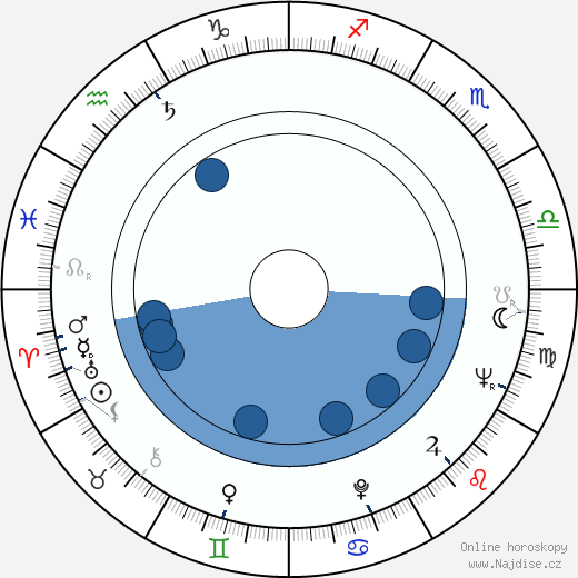Robert R. Woodson wikipedie, horoscope, astrology, instagram