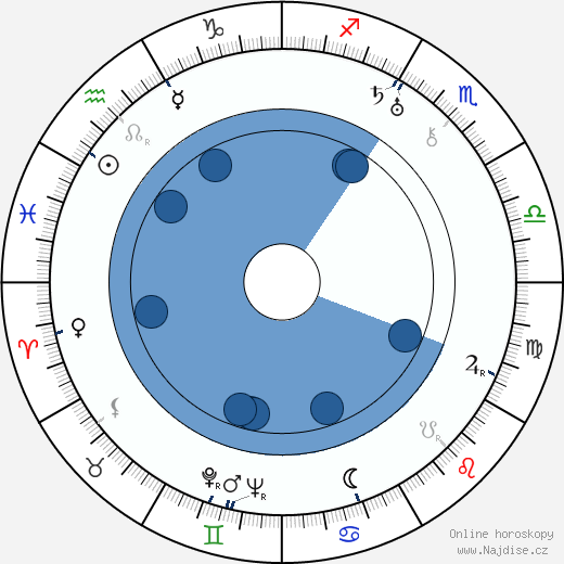 Robert R. Young wikipedie, horoscope, astrology, instagram