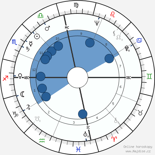 Robert Rauschenberg wikipedie, horoscope, astrology, instagram