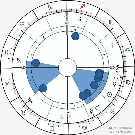 Robert Redford wikipedie, horoscope, astrology, instagram