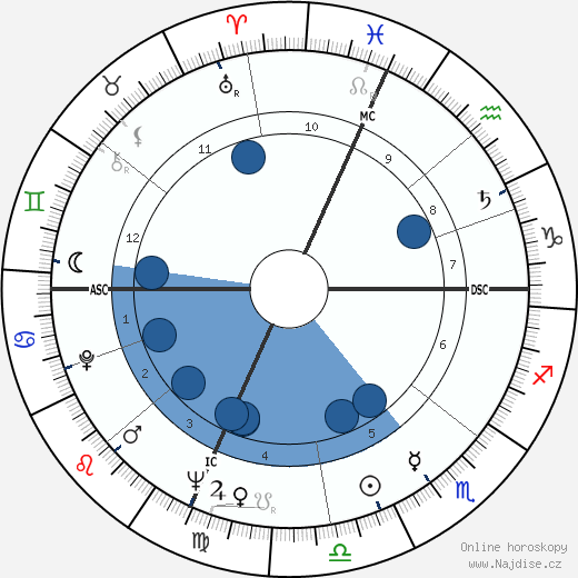Robert Reed wikipedie, horoscope, astrology, instagram