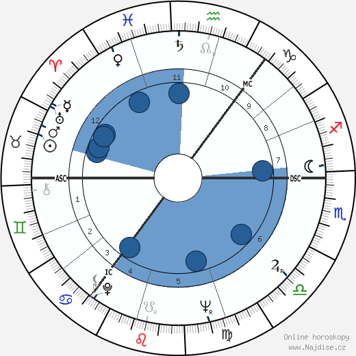 Robert Reid wikipedie, horoscope, astrology, instagram
