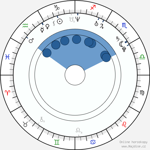 Robert Ri'chard wikipedie, horoscope, astrology, instagram