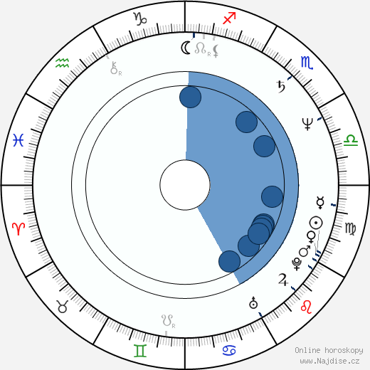 Robert Richardson wikipedie, horoscope, astrology, instagram