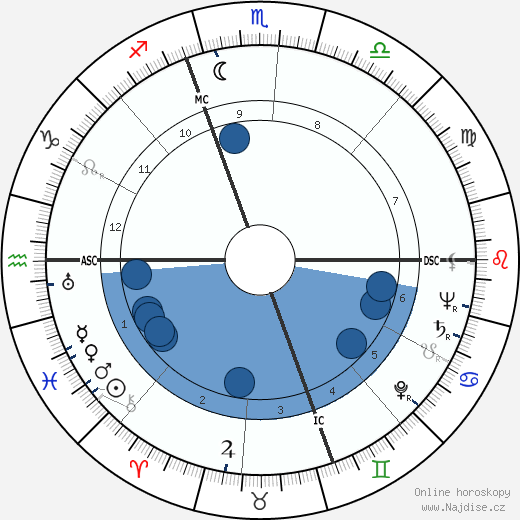 Robert Rimmer wikipedie, horoscope, astrology, instagram