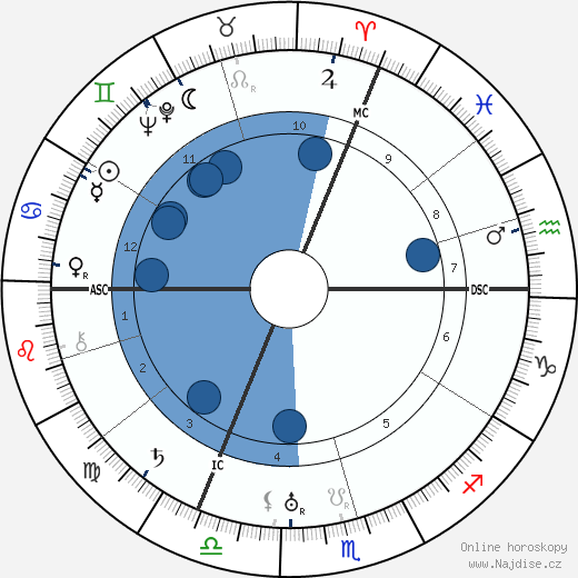 Robert Ritter Von Greim wikipedie, horoscope, astrology, instagram