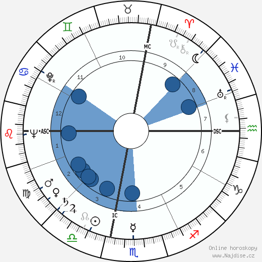 Robert Rockwell wikipedie, horoscope, astrology, instagram