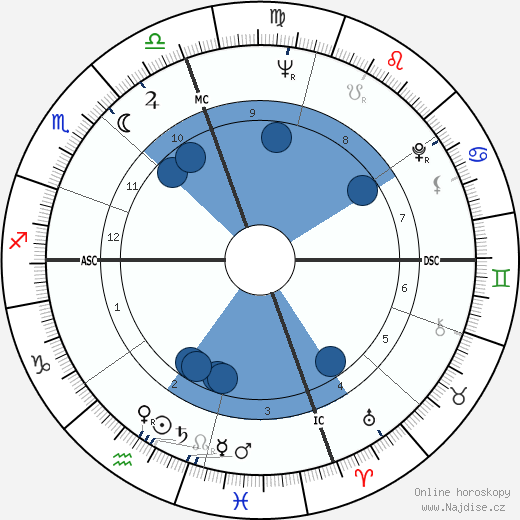 Robert Rohm wikipedie, horoscope, astrology, instagram