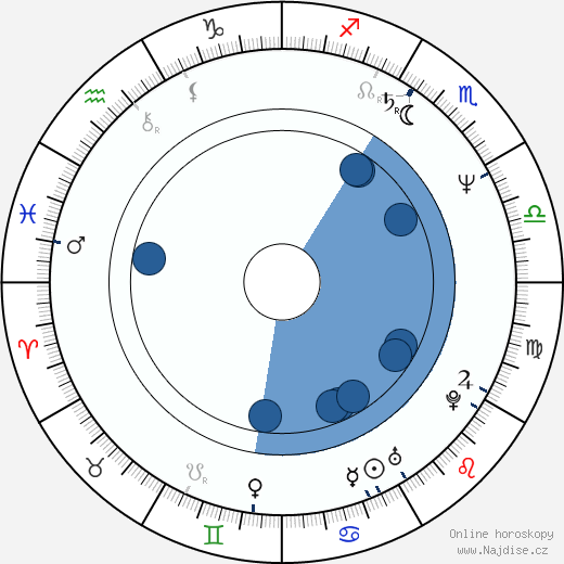 Robert Romanus wikipedie, horoscope, astrology, instagram