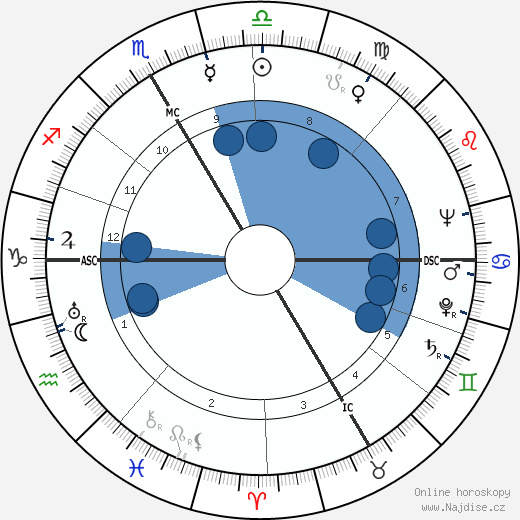 Robert Rowe Gilruth wikipedie, horoscope, astrology, instagram