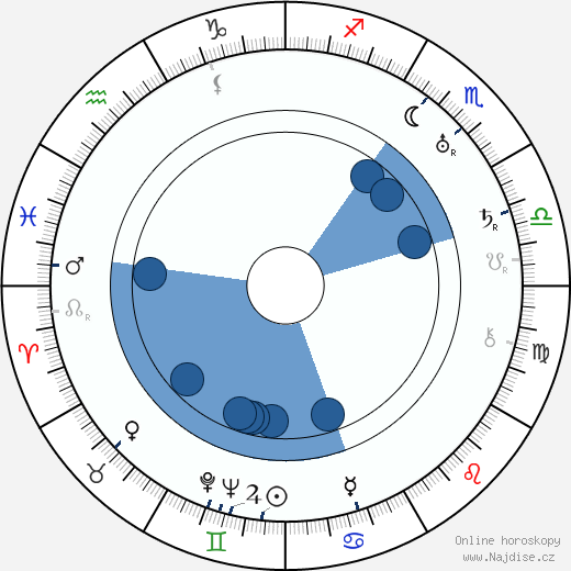 Robert Russell Bennett wikipedie, horoscope, astrology, instagram