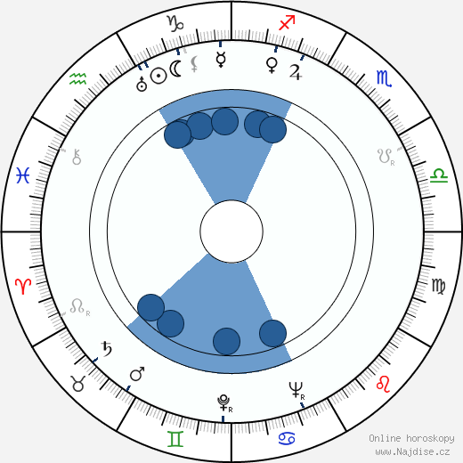 Robert Russell wikipedie, horoscope, astrology, instagram