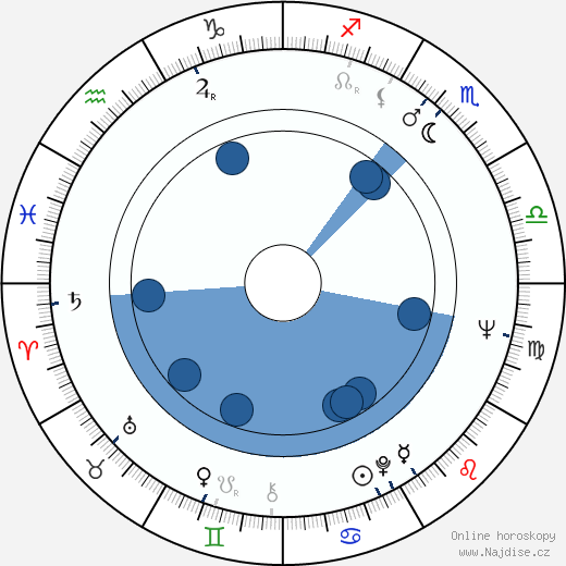 Robert S. Cline wikipedie, horoscope, astrology, instagram