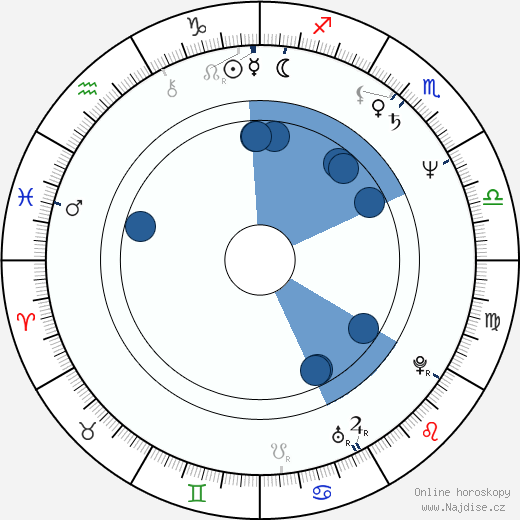 Robert Salis wikipedie, horoscope, astrology, instagram