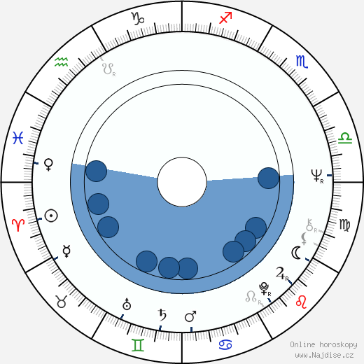 Robert Schindel wikipedie, horoscope, astrology, instagram