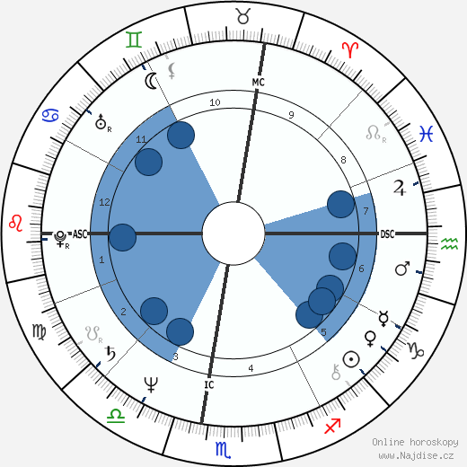 Robert Schmidt wikipedie, horoscope, astrology, instagram