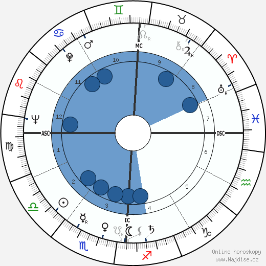 Robert Schnelker wikipedie, horoscope, astrology, instagram