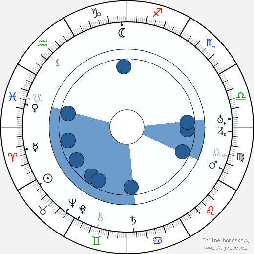 Robert Scholz wikipedie, horoscope, astrology, instagram