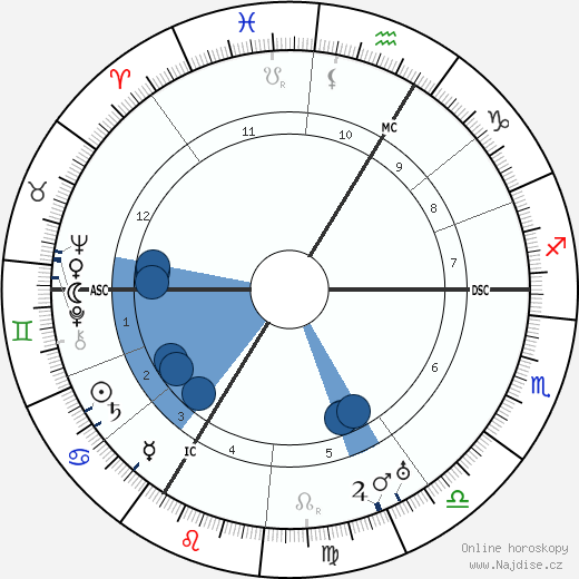 Robert Schuman wikipedie, horoscope, astrology, instagram