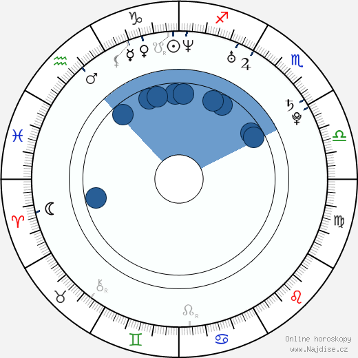 Robert Schwartzman wikipedie, horoscope, astrology, instagram