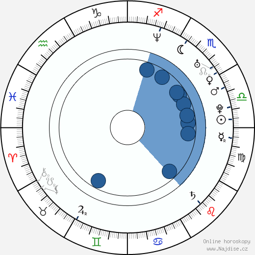 Robert Seay wikipedie, horoscope, astrology, instagram