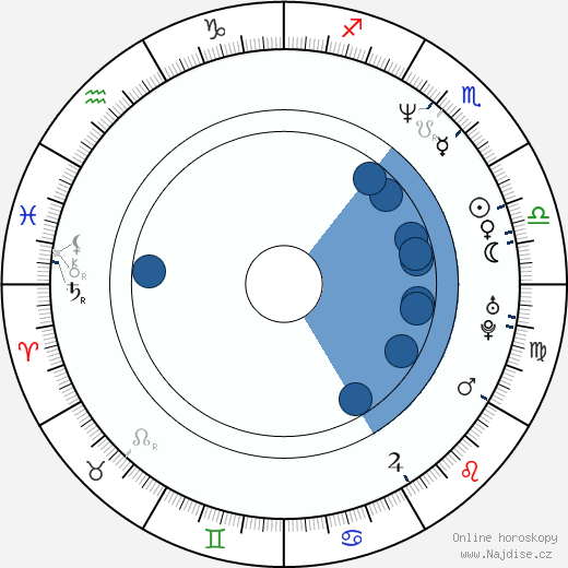 Robert Seeliger wikipedie, horoscope, astrology, instagram