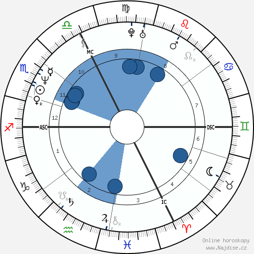 Robert Shannon wikipedie, horoscope, astrology, instagram
