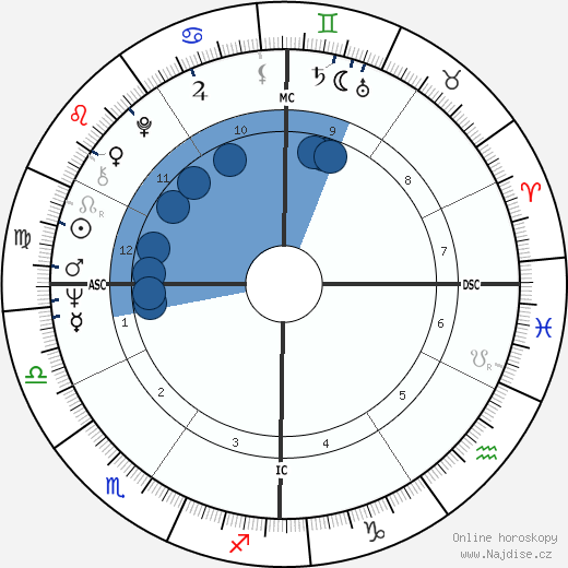 Robert Shapiro wikipedie, horoscope, astrology, instagram