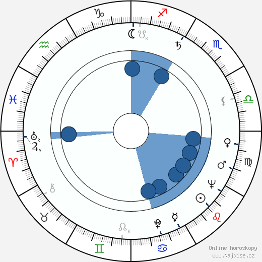Robert Shaw wikipedie, horoscope, astrology, instagram