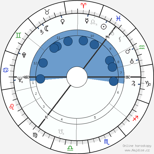 Robert Silver wikipedie, horoscope, astrology, instagram