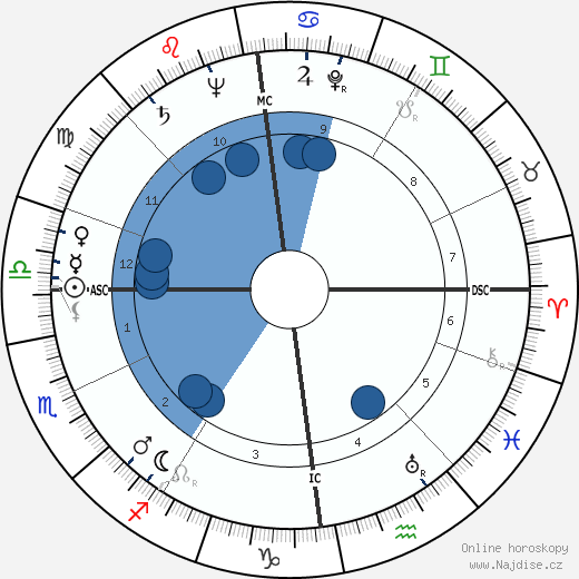 Robert Smith Johnston wikipedie, horoscope, astrology, instagram
