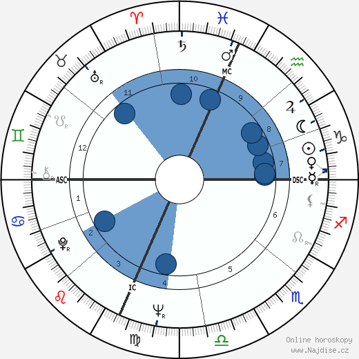 Robert Smithson wikipedie, horoscope, astrology, instagram