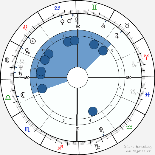 Robert Southey wikipedie, horoscope, astrology, instagram