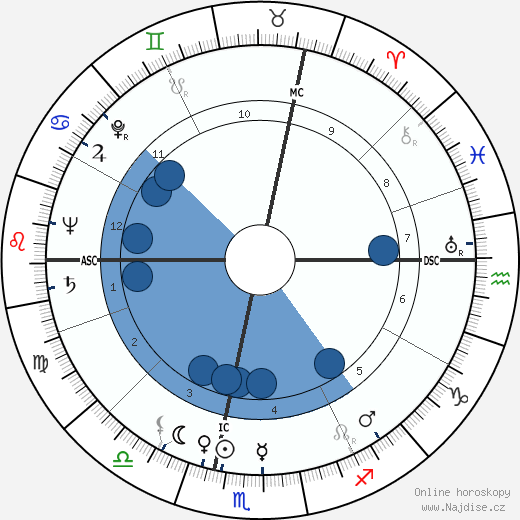 Robert Stanley Laing wikipedie, horoscope, astrology, instagram