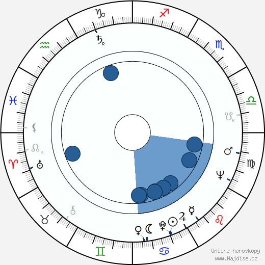 Robert Stephens wikipedie, horoscope, astrology, instagram