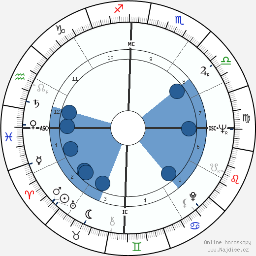 Robert Stigwood wikipedie, horoscope, astrology, instagram