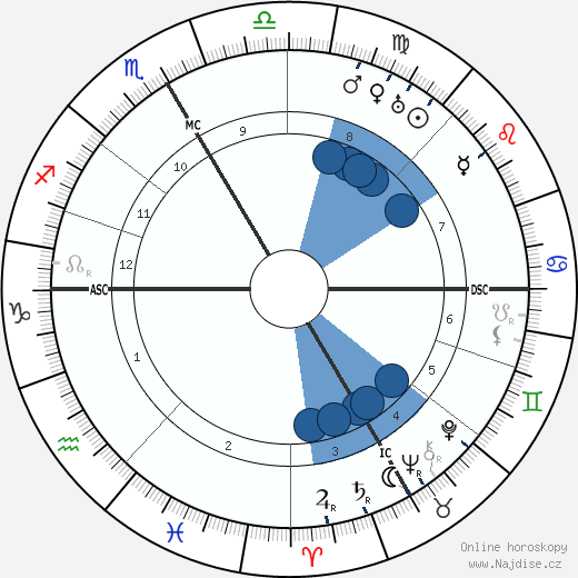 Robert Stolz wikipedie, horoscope, astrology, instagram