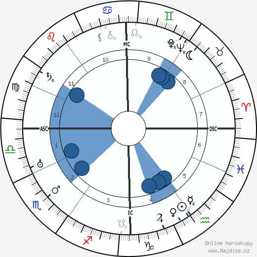 Robert Stroud wikipedie, horoscope, astrology, instagram