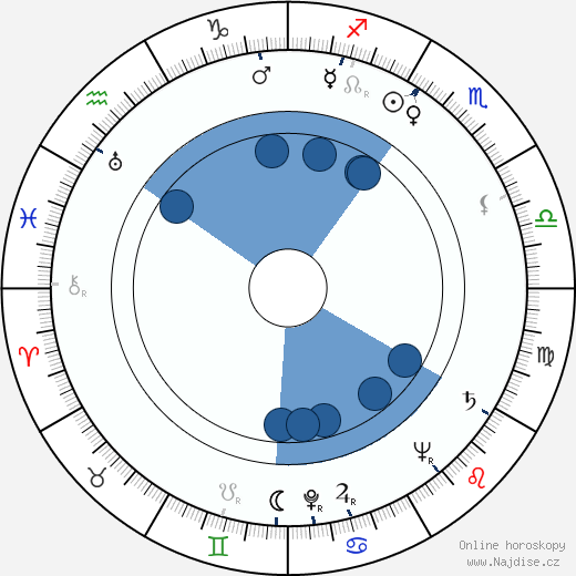 Robert Sully wikipedie, horoscope, astrology, instagram