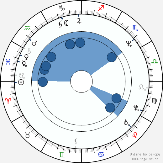 Robert Sweet wikipedie, horoscope, astrology, instagram