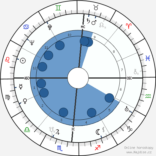 Robert Taylor wikipedie, horoscope, astrology, instagram