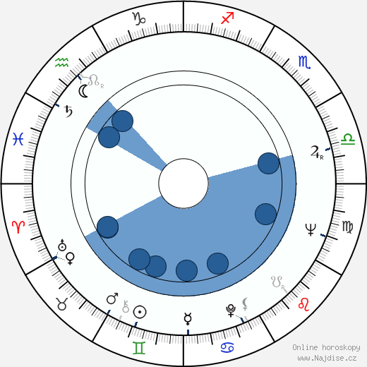 Robert Tessier wikipedie, horoscope, astrology, instagram