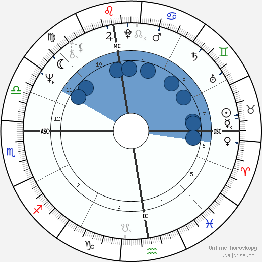 Robert Thomas wikipedie, horoscope, astrology, instagram