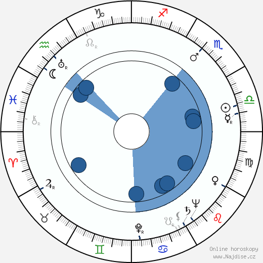 Robert Thompson wikipedie, horoscope, astrology, instagram