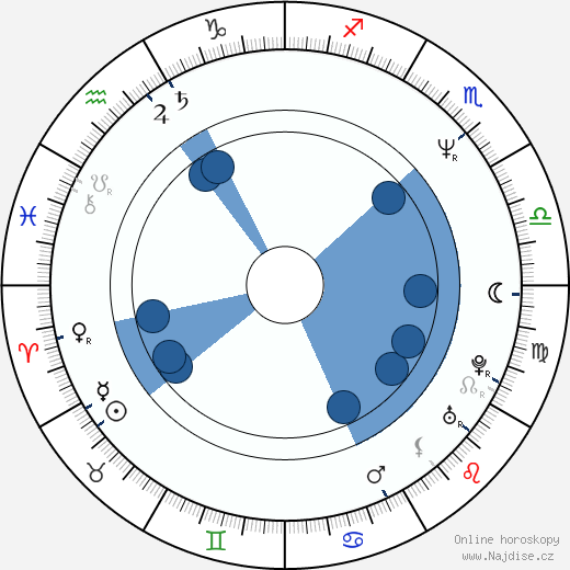 Robert Tinnell wikipedie, horoscope, astrology, instagram
