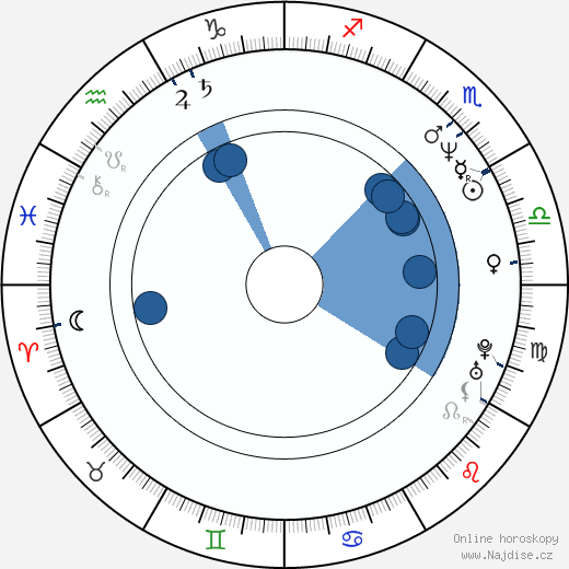 Robert Torti wikipedie, horoscope, astrology, instagram