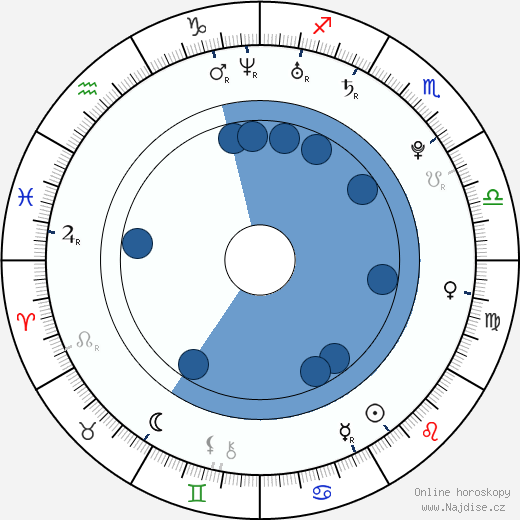 Robert Urban wikipedie, horoscope, astrology, instagram