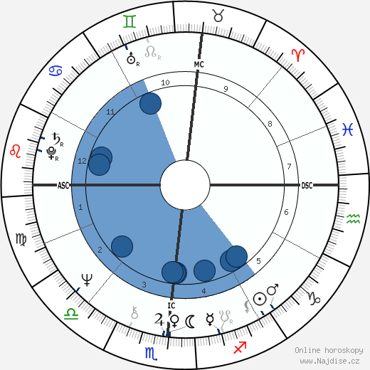 Robert Urich wikipedie, horoscope, astrology, instagram