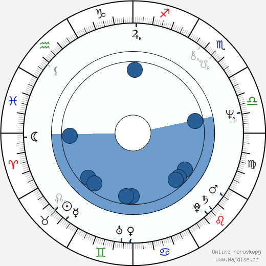 Robert Vano wikipedie, horoscope, astrology, instagram