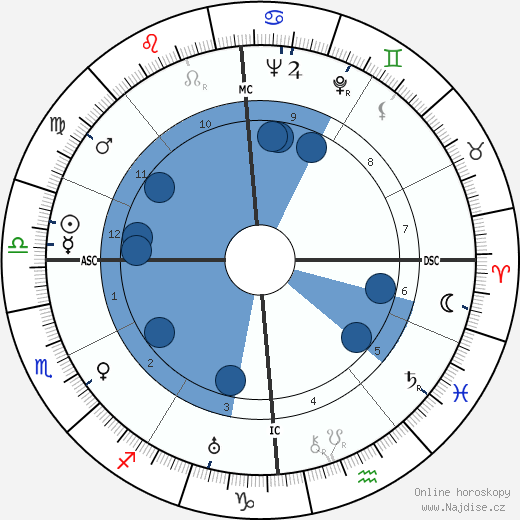 Robert Vattier wikipedie, horoscope, astrology, instagram